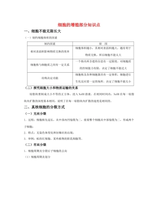 高中生物 6.1《细胞的增殖》相关素材—部分知识点介绍 新人教版必修1