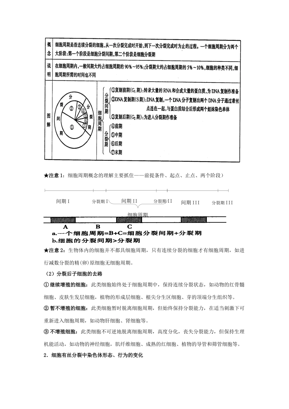 高中生物 6.1《细胞的增殖》相关素材——部分知识点介绍（新人教版必修1）_第2页