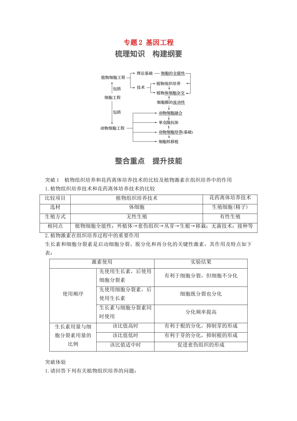 高中生物 专题2 基因工程专题整合提升学案 新人教版选修3-新人教版高二选修3生物学案_第1页