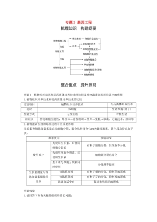 高中生物 专题2 基因工程专题整合提升学案 新人教版选修3-新人教版高二选修3生物学案