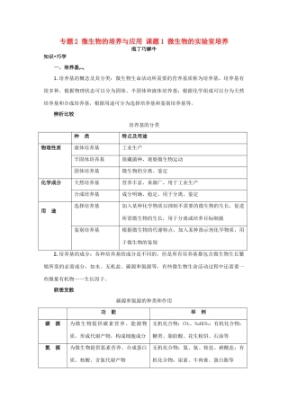 高中生物 专题2 微生物的培养与应用 课题1 微生物的实验室培养素材2 新人教版选修1-新人教版高二选修1生物素材