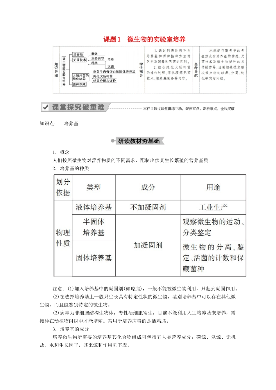 高中生物 专题2 微生物的培养与应用 课题1 微生物的实验室培养学案 新人教版选修1-新人教版高二选修1生物学案_第1页