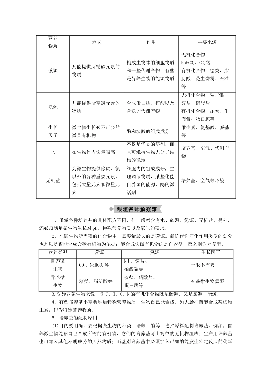 高中生物 专题2 微生物的培养与应用 课题1 微生物的实验室培养学案 新人教版选修1-新人教版高二选修1生物学案_第2页