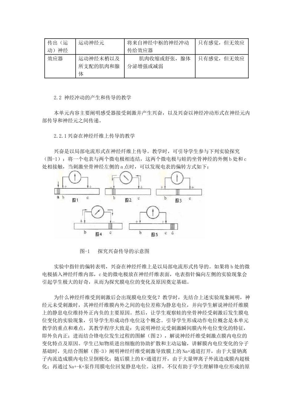 高中生物 2.3《动物生命活动的调节》素材（1） 苏教版必修3_第3页