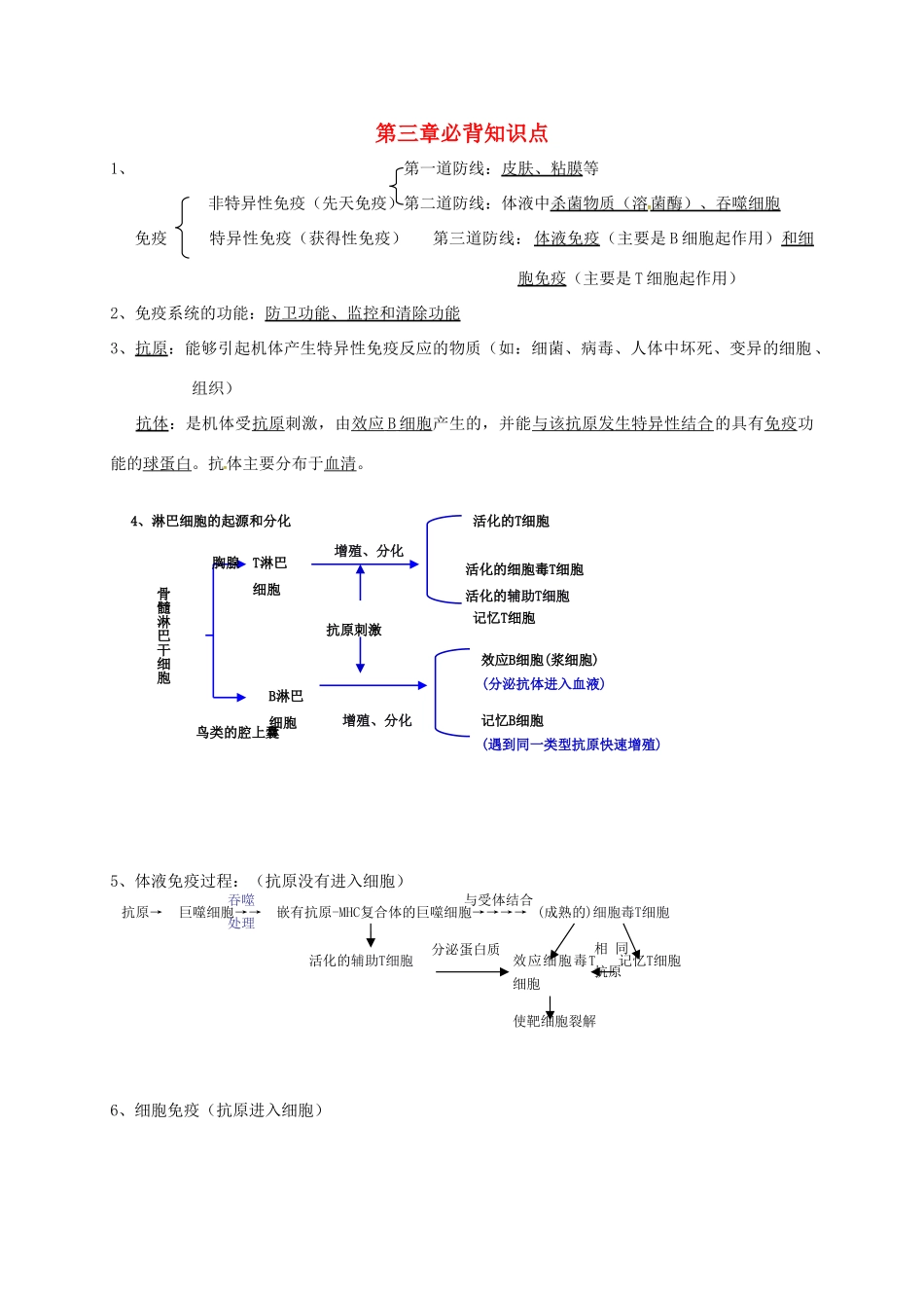 高中生物 第3章 必背知识点（必修3）-人教版高二必修3生物素材_第1页