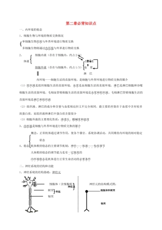 高中生物 第2章 必背知识点（必修3）-人教版高二必修3生物素材