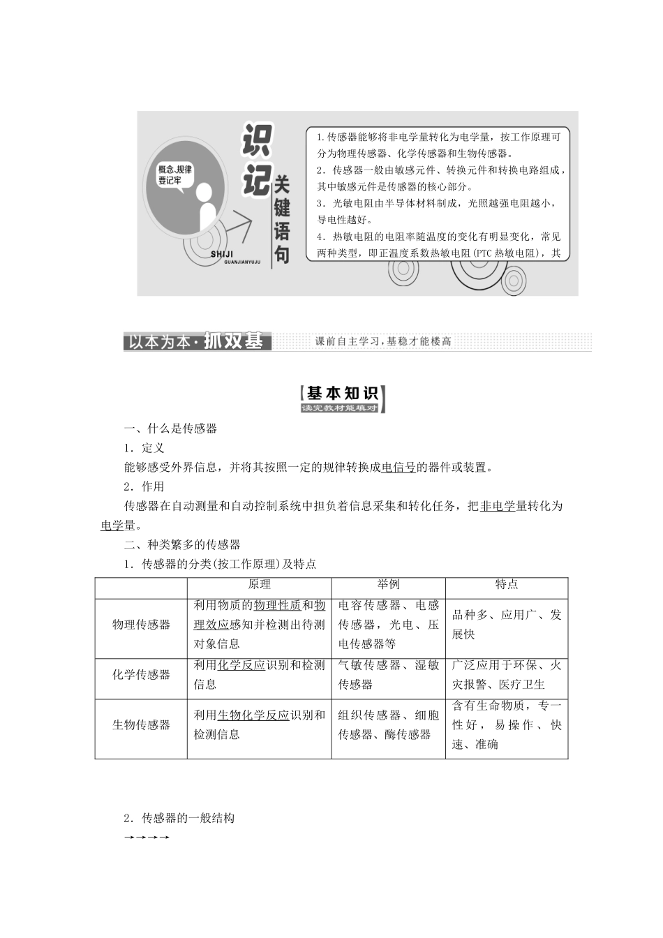 高中物理 第5章 传感器及其应用 第1、2节 揭开传感器的“面纱”常见传感器的工作原理教学案 鲁科版选修3-2-鲁科版高二选修3-2物理教学案_第1页