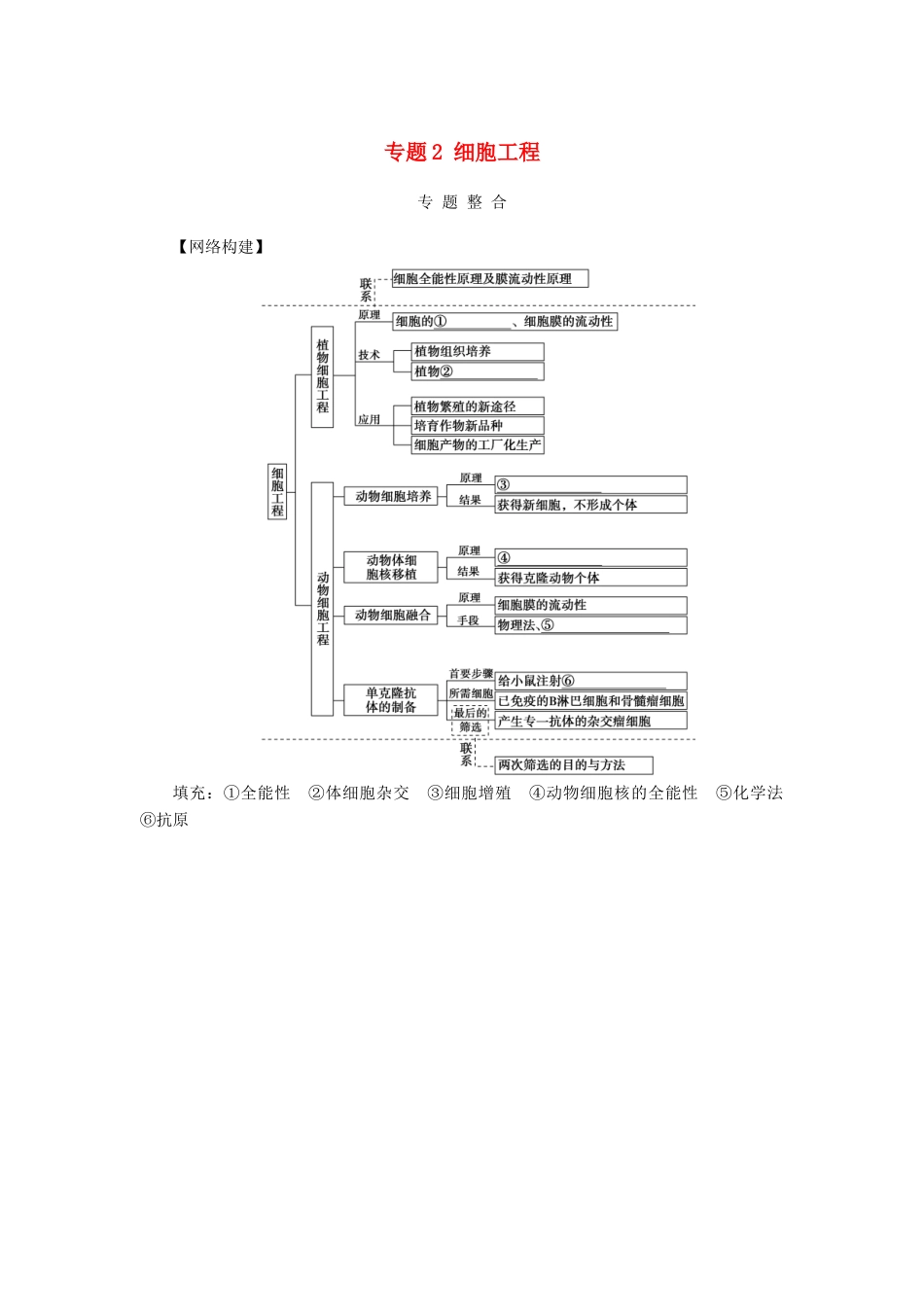 高中生物 专题2 细胞工程专题整合学案 新人教版选修3-新人教版高二选修3生物学案_第1页