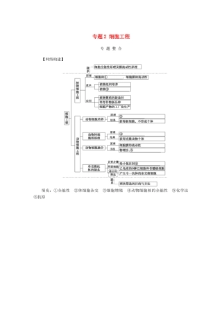 高中生物 专题2 细胞工程专题整合学案 新人教版选修3-新人教版高二选修3生物学案
