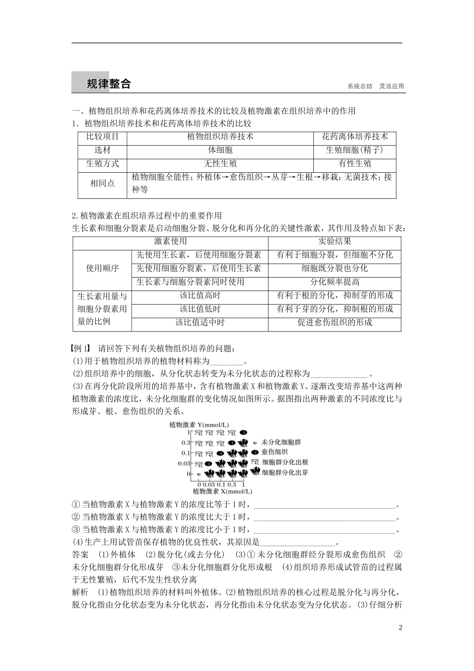 高中生物 专题2 细胞工程总结提升学案 新人教版选修3-新人教版高二选修3生物学案_第2页