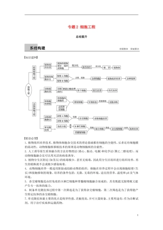 高中生物 专题2 细胞工程总结提升学案 新人教版选修3-新人教版高二选修3生物学案