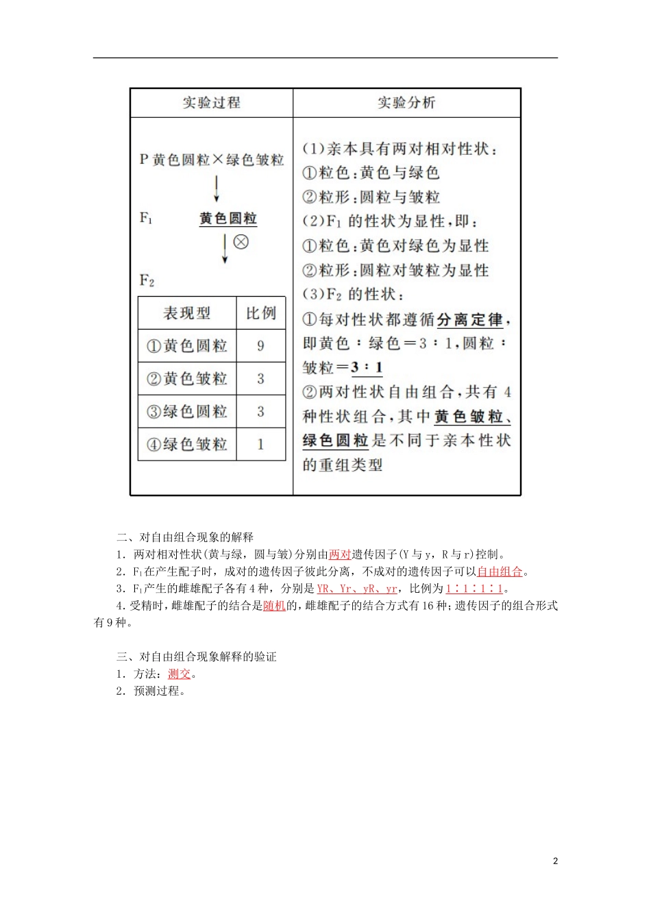 高中生物 第1章 第1节 孟德尔的豌豆杂交实验（二）学案 新人教版必修2-新人教版高一必修2生物学案_第2页