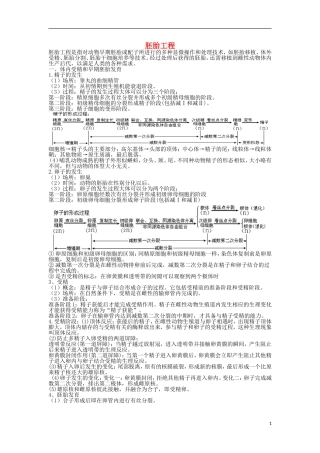 高中生物 专题3 胚胎工程导学案1 新人教版选修3-新人教版高二选修3生物学案