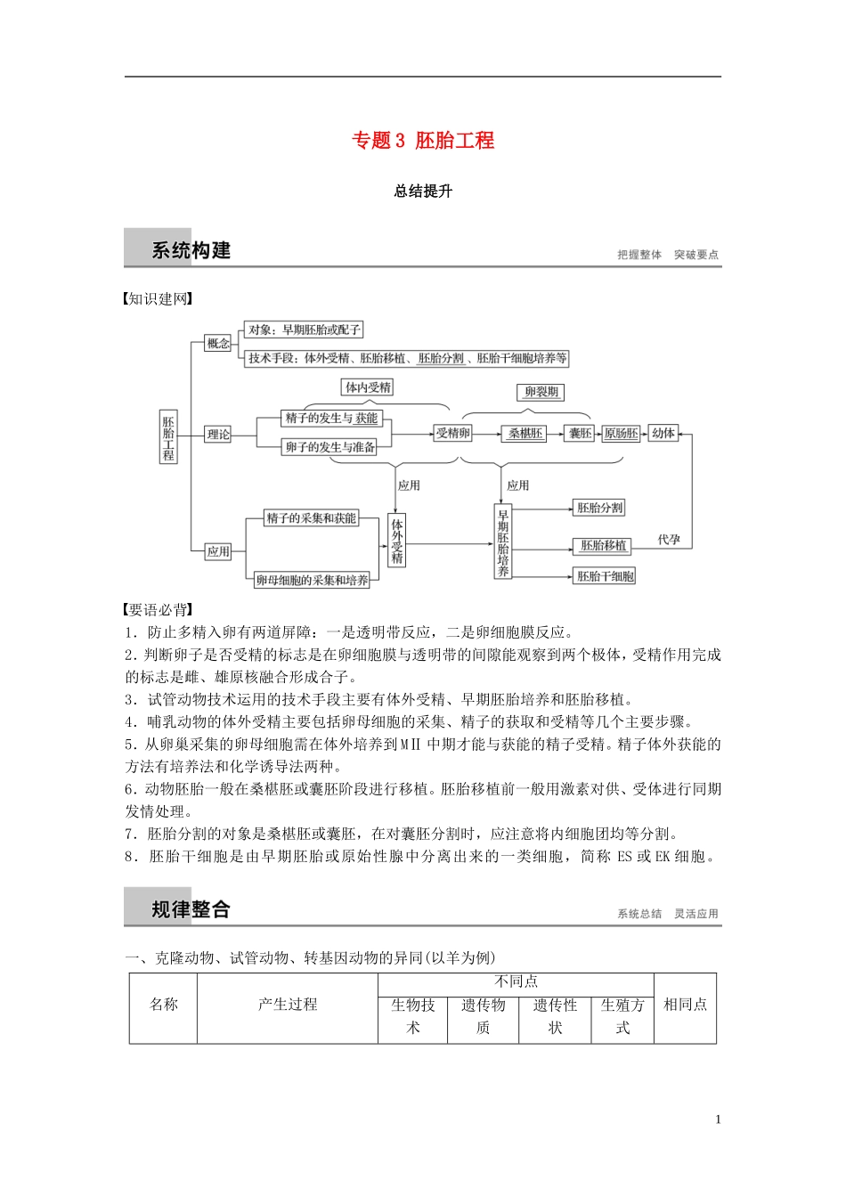 高中生物 专题3 胚胎工程总结提升学案 新人教版选修3-新人教版高二选修3生物学案_第1页