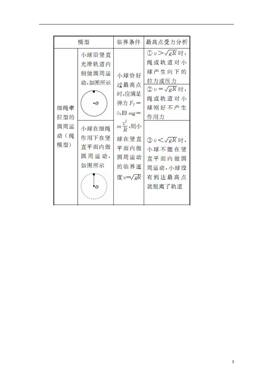 高中物理 第5章 第七节 生活中的圆周运动学案 新人教版必修2-新人教版高一必修2物理学案_第3页