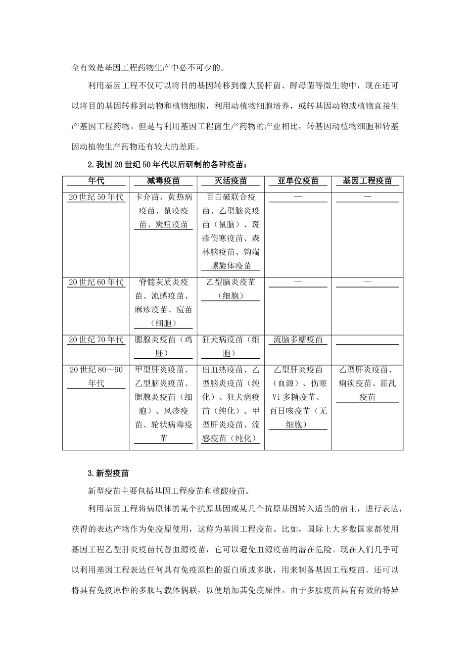 高中生物 第3章 生物科学与工业 第3节 生物技术药物与疫苗导学案 新人教版选修2-新人教版高二选修2生物学案_第2页