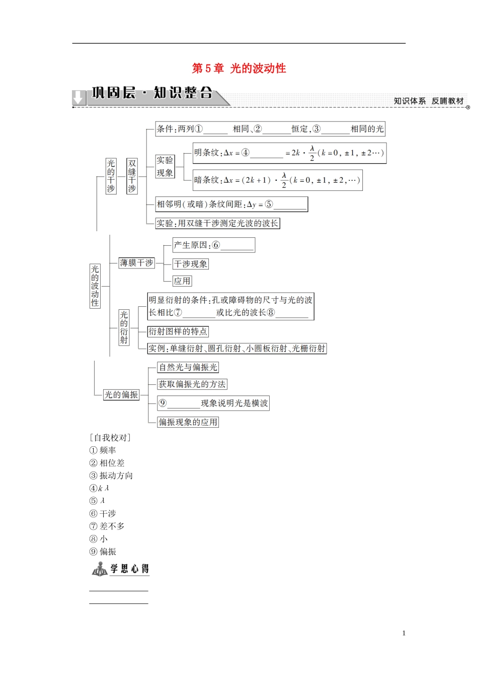 高中物理 第5章 光的波动性章末分层突破教师用书 教科版选修3-4-教科版高二选修3-4物理学案_第1页