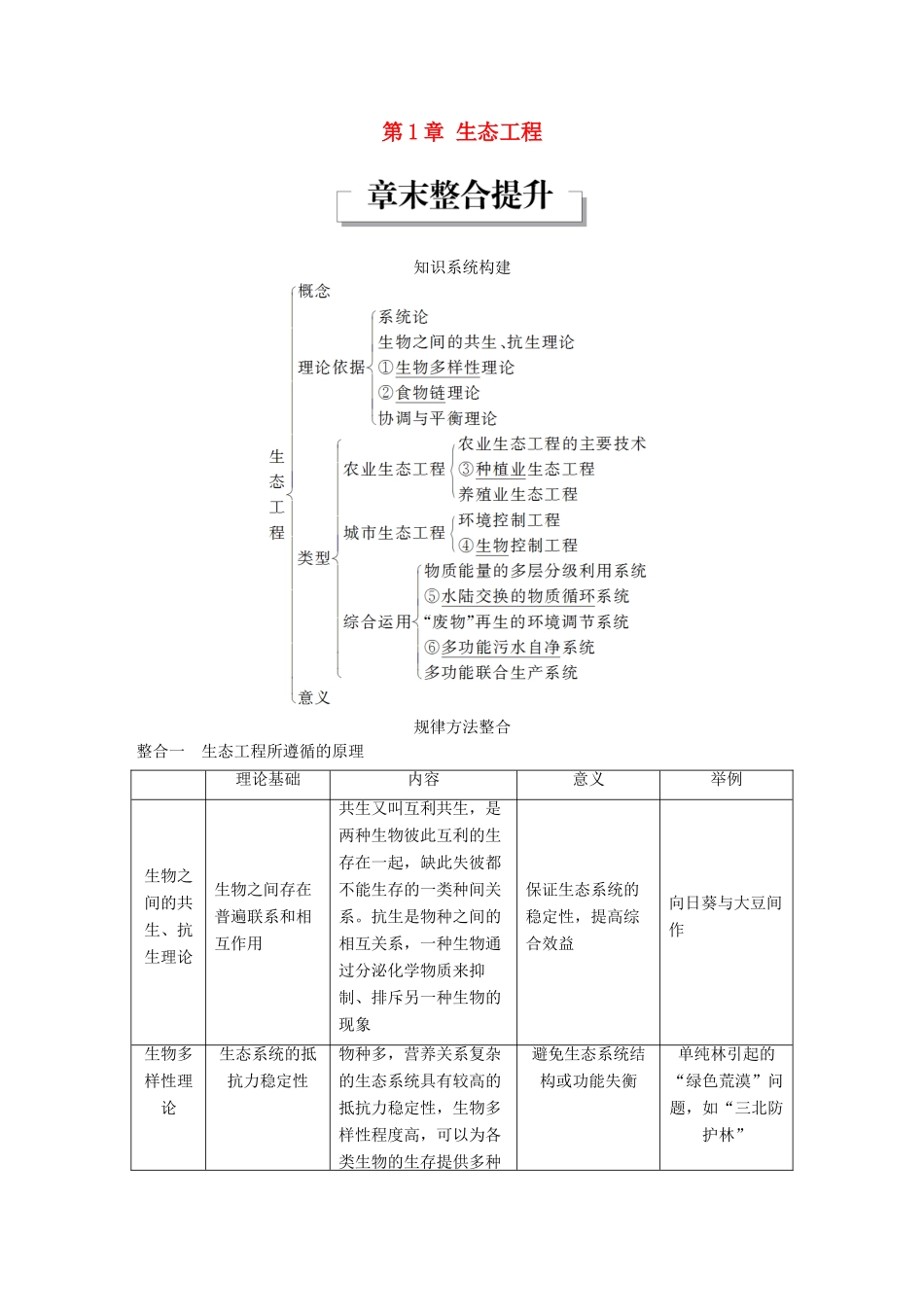 高中生物 第1章 生态工程章末整合提升同步备课教学案 北师大版选修3-北师大版高二选修3生物教学案_第1页