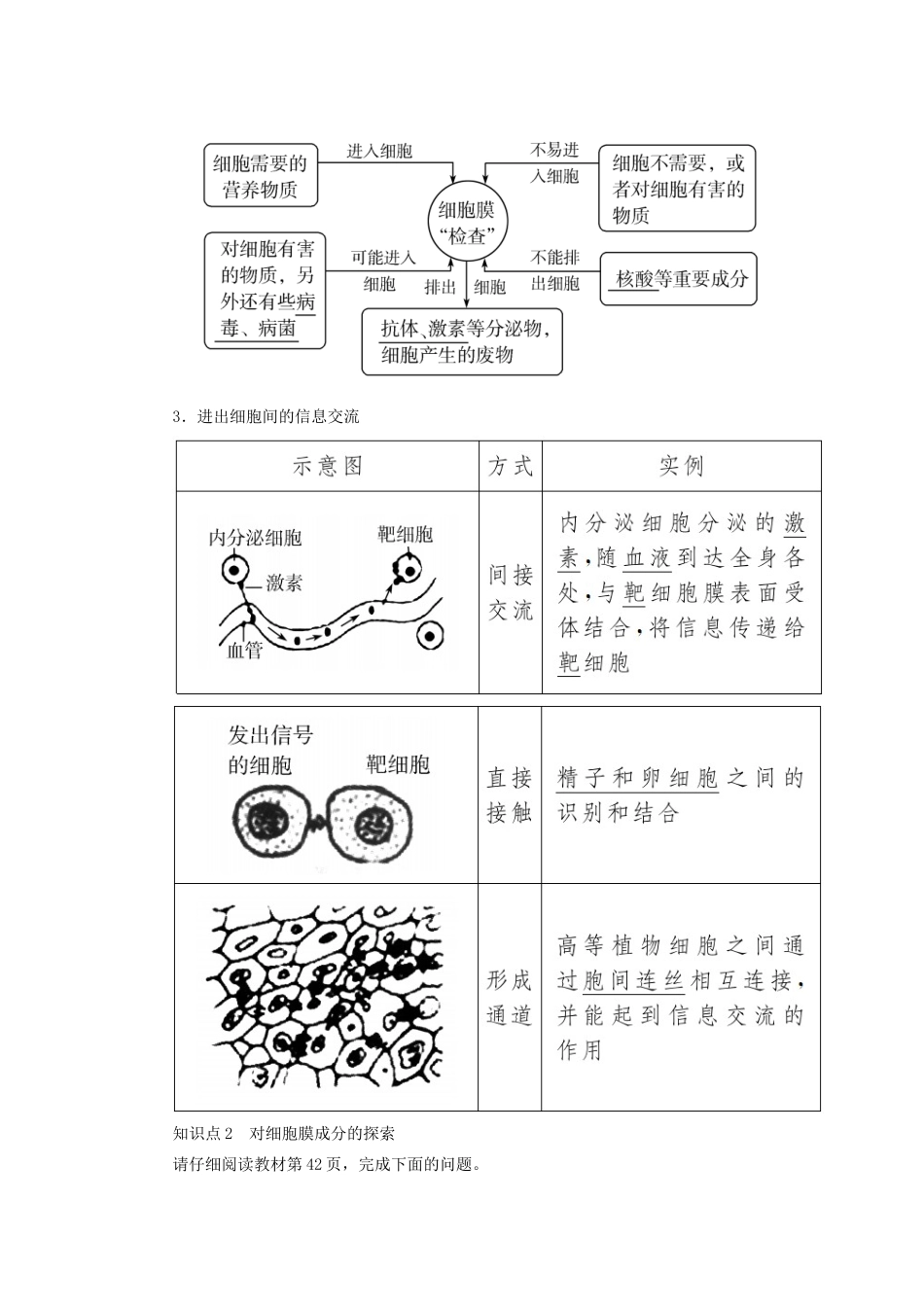 高中生物 第3章 细胞的基本结构 3-1 细胞膜的结构和功能教学案 新人教版必修1-新人教版高一必修1生物教学案_第2页