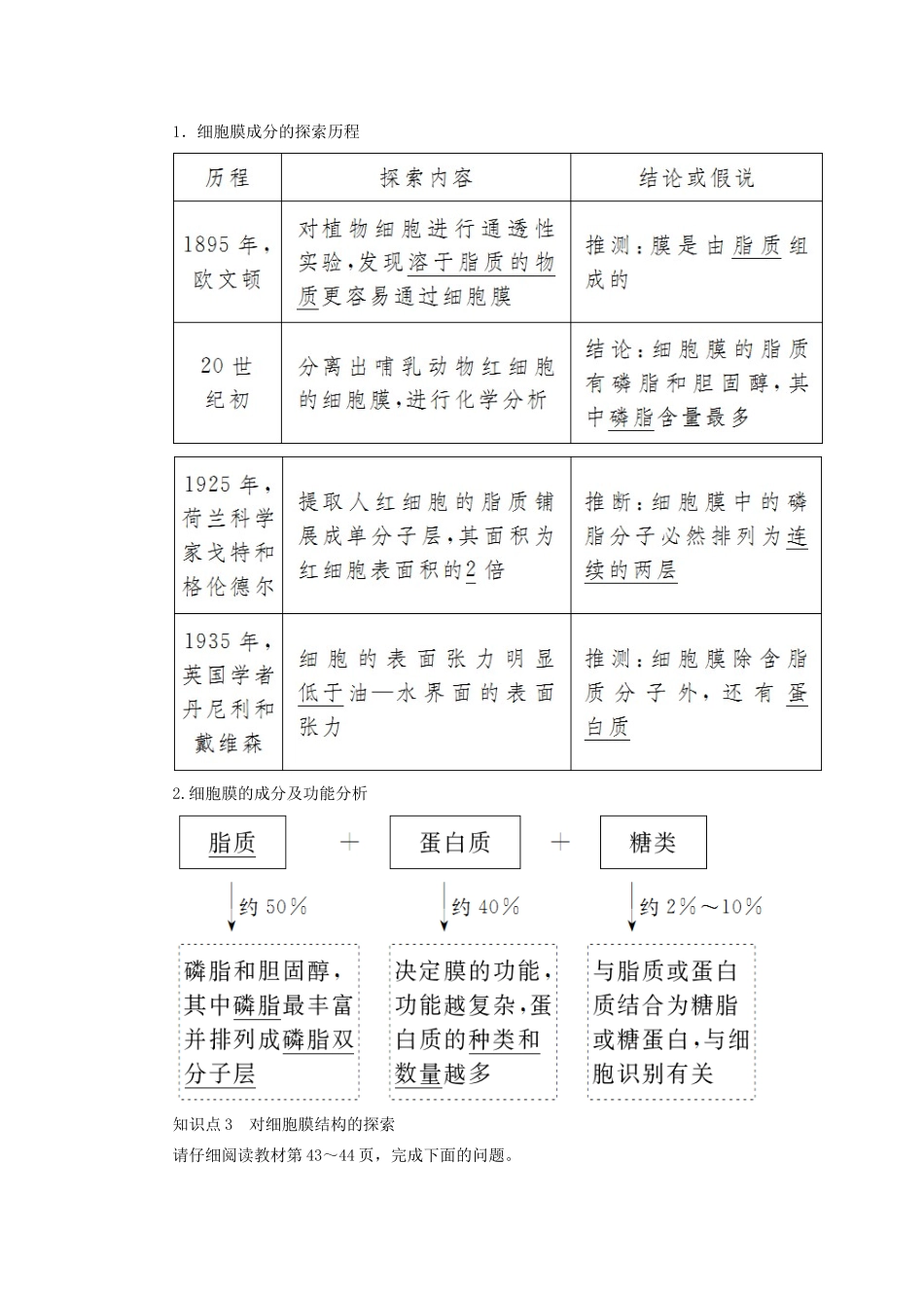 高中生物 第3章 细胞的基本结构 3-1 细胞膜的结构和功能教学案 新人教版必修1-新人教版高一必修1生物教学案_第3页