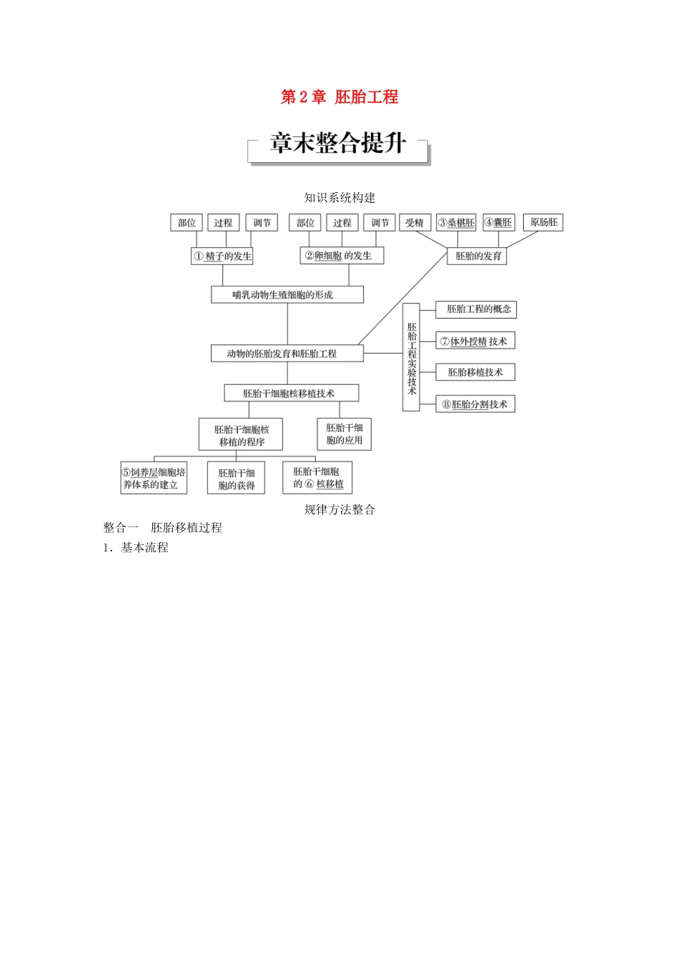 高中生物 第2章 胚胎工程章末整合提升同步备课教学案 北师大版选修3-北师大版高二选修3生物教学案_第1页