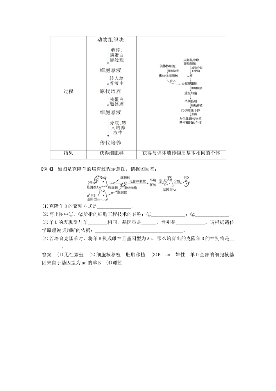 高中生物 第3章 细胞工程章末整合提升同步备课教学案 北师大版选修3-北师大版高二选修3生物教学案_第3页