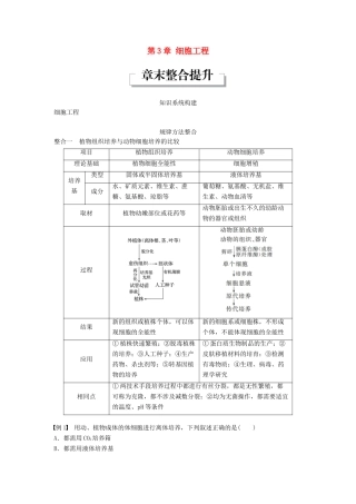 高中生物 第3章 细胞工程章末整合提升同步备课教学案 北师大版选修3-北师大版高二选修3生物教学案