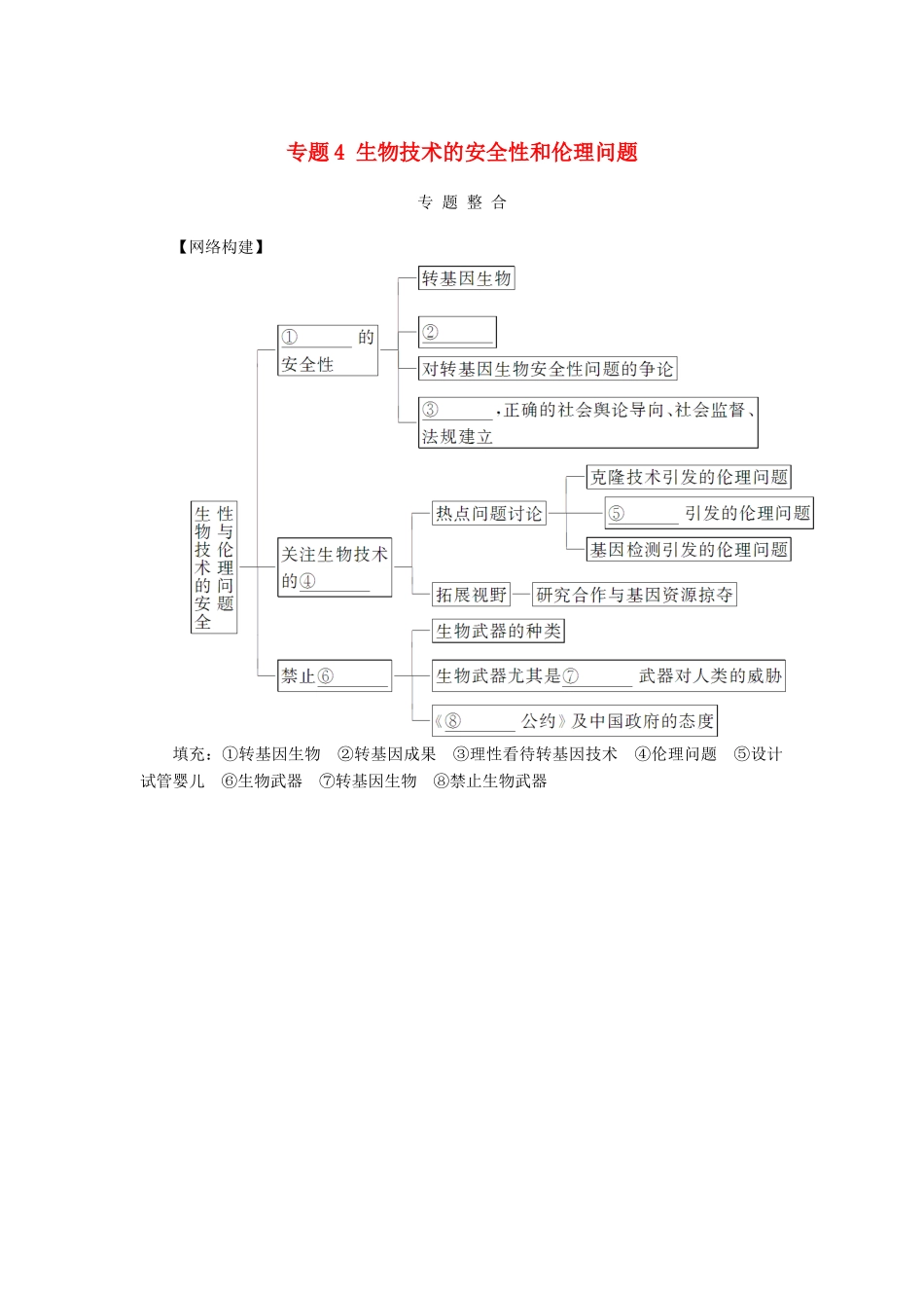 高中生物 专题4 生物技术的安全性和伦理问题专题整合学案 新人教版选修3-新人教版高二选修3生物学案_第1页