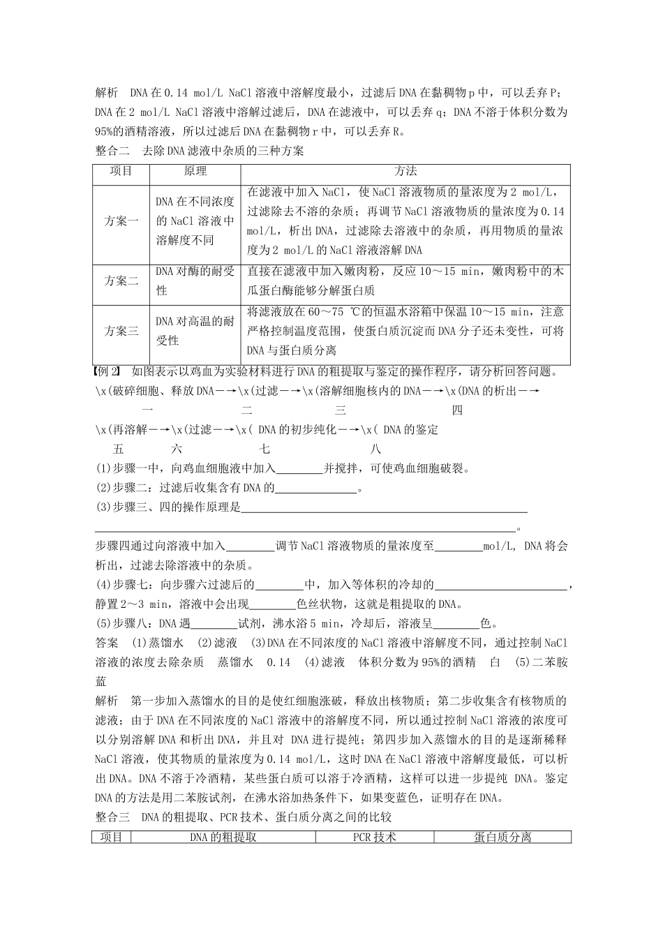 高中生物 专题5 DNA和蛋白质技术专题整合提升同步备课教学案 新人教版选修1-新人教版高二选修1生物教学案_第2页