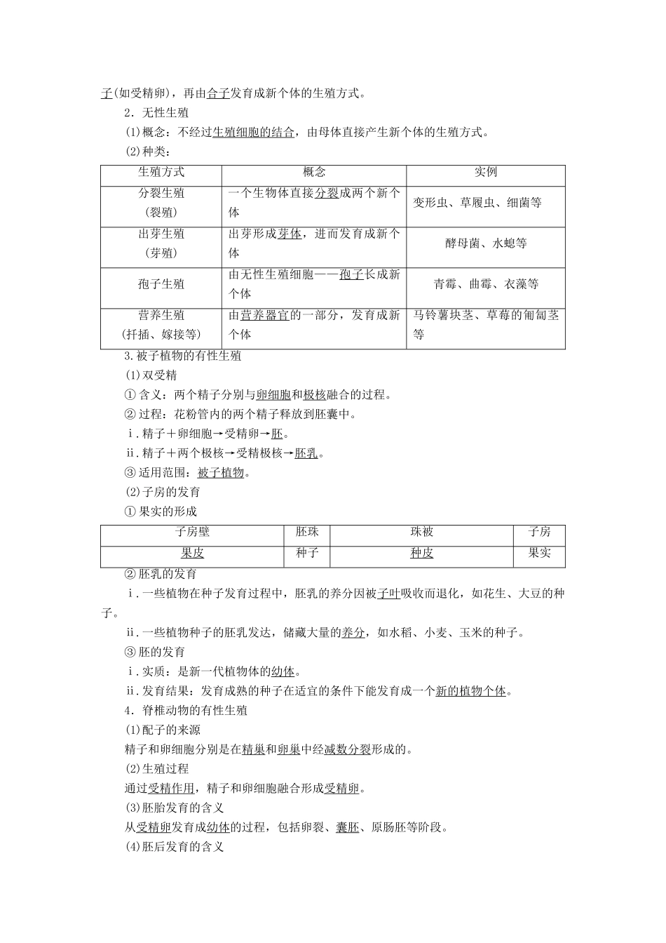 高中生物 第2章 减数分裂和有性生殖 第2节 有性生殖学案 苏教版必修2-苏教版高一必修2生物学案_第2页