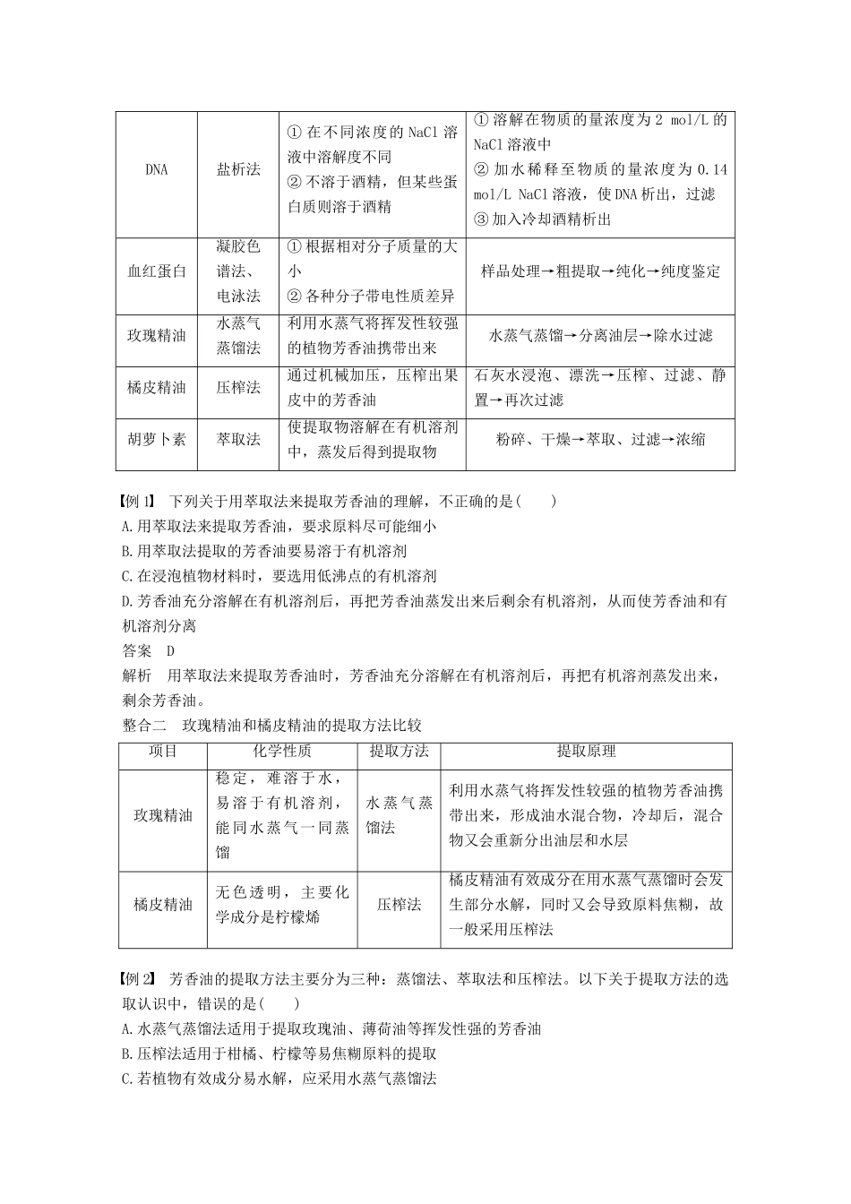 高中生物 专题6 植物有效成分的提取专题整合提升同步备课教学案 新人教版选修1-新人教版高二选修1生物教学案_第2页