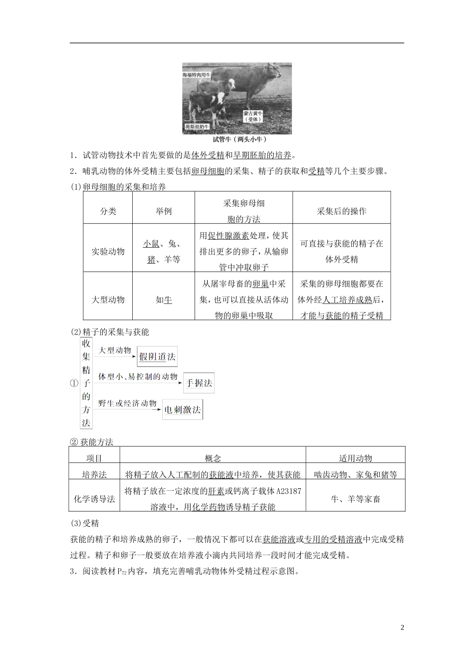 高中生物 专题三 胚胎工程 第10课时 体外受精和早期胚胎培养学案 新人教版选修3-新人教版高二选修3生物学案_第2页