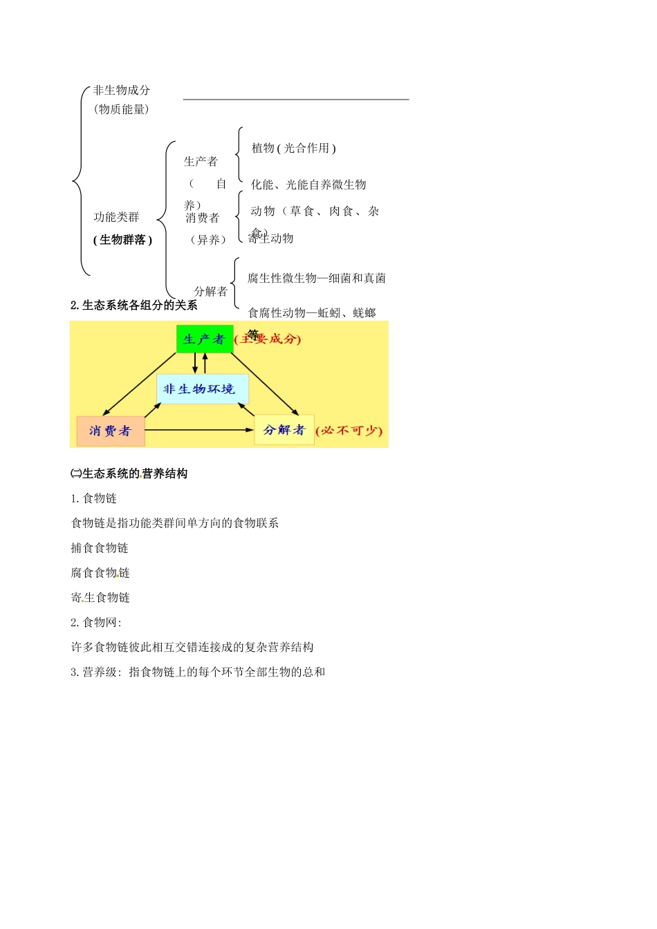 高中生物 生态系统的结构素材 新人教版必修3-新人教版高二必修3生物素材_第2页