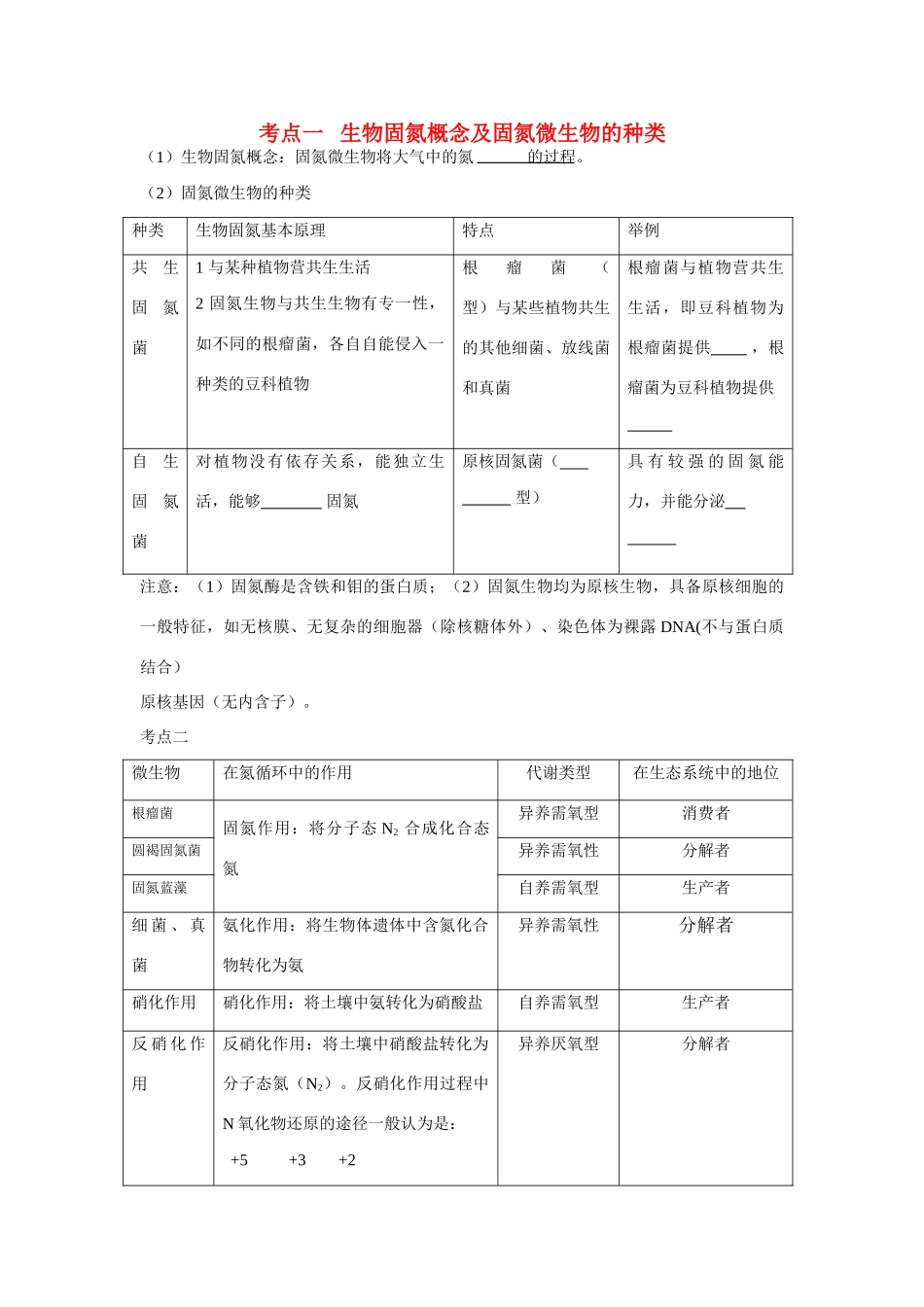 高中生物 氮循环框架图 总结氮在生态系统中的循环路径素材 新人教版必修3_第1页
