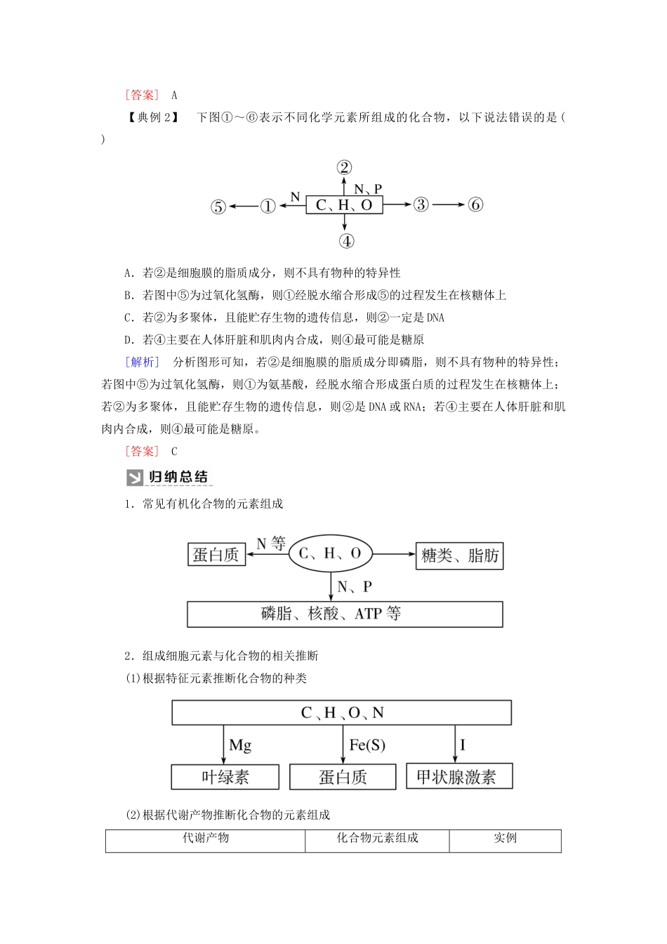 高中生物 第2章 组成细胞的分子章末整合提升教学案 新人教版必修1-新人教版高一必修1生物教学案_第2页