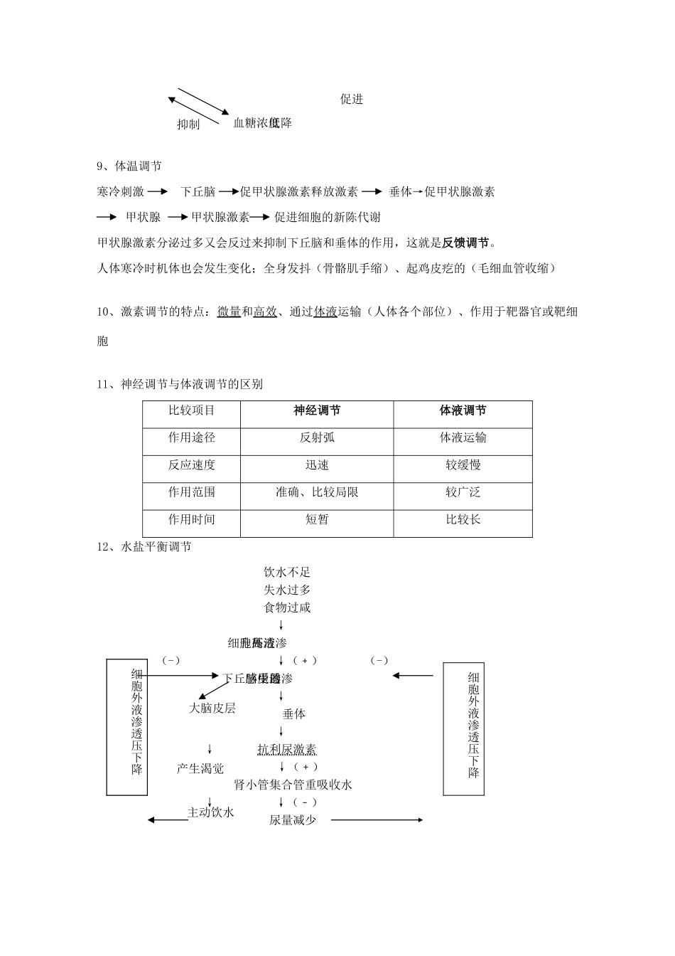 高中生物 第2章《动物和人体生命活动的调节》素材（1） 新人教版必修3_第2页