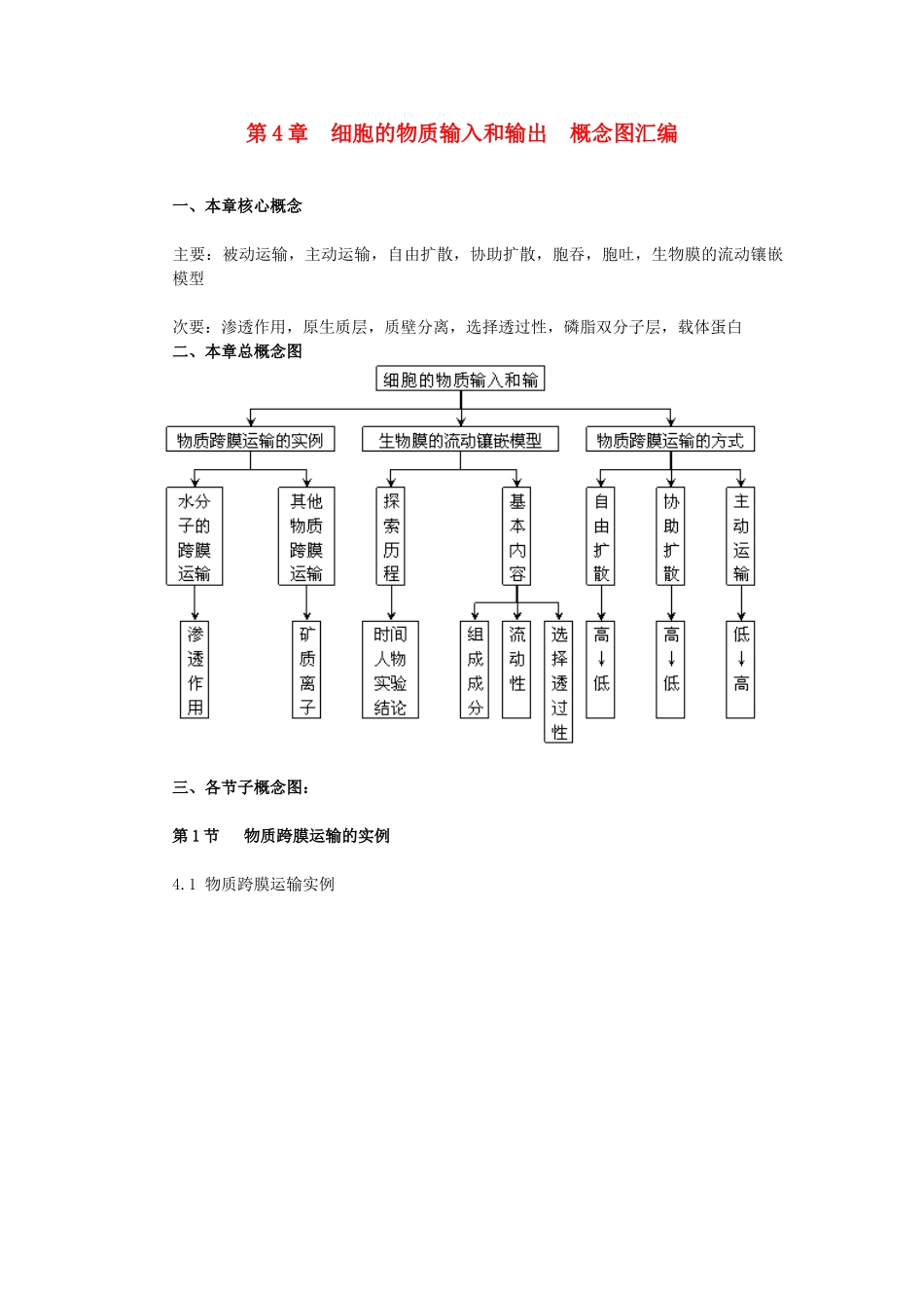 高中生物 第4章 细胞的物质输入与输出 第3节 物质跨膜运输的方式同步素材 新人教版必修1_第1页