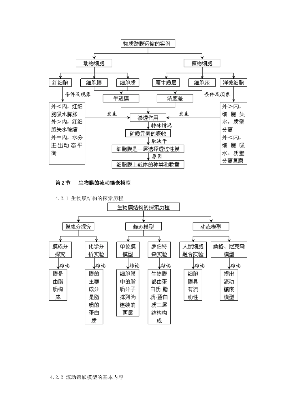 高中生物 第4章 细胞的物质输入与输出 第3节 物质跨膜运输的方式同步素材 新人教版必修1_第2页