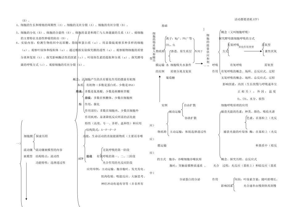 高中生物 基础知识教材回归素材 新人教版必修1_第2页