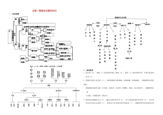 高中生物 基础知识教材回归素材 新人教版必修1