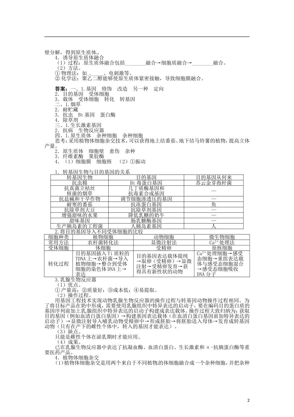 高中生物 第二章 第2节 现代生物技术在育种上的应用导学案 新人教版选修2-新人教版高二选修2生物学案_第2页
