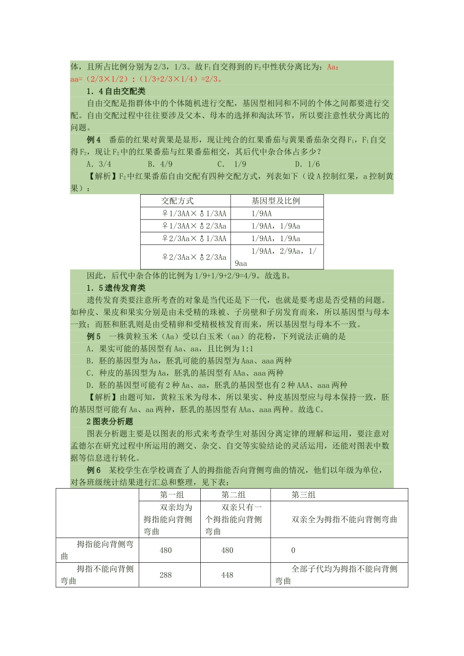 高中生物 基因的分离定律的题型分析和解题技巧素材_第2页
