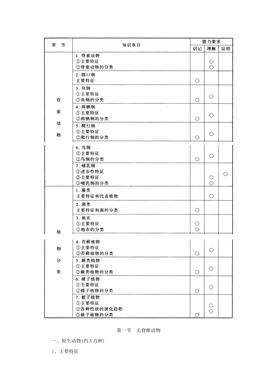 高中生物 第七章 生物系统学素材_第2页