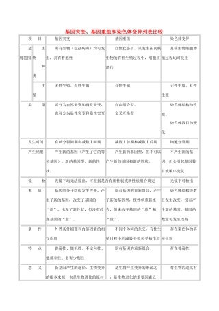 高中生物 基因突变基因重组和染色体变异列表比较 新人教版必修2