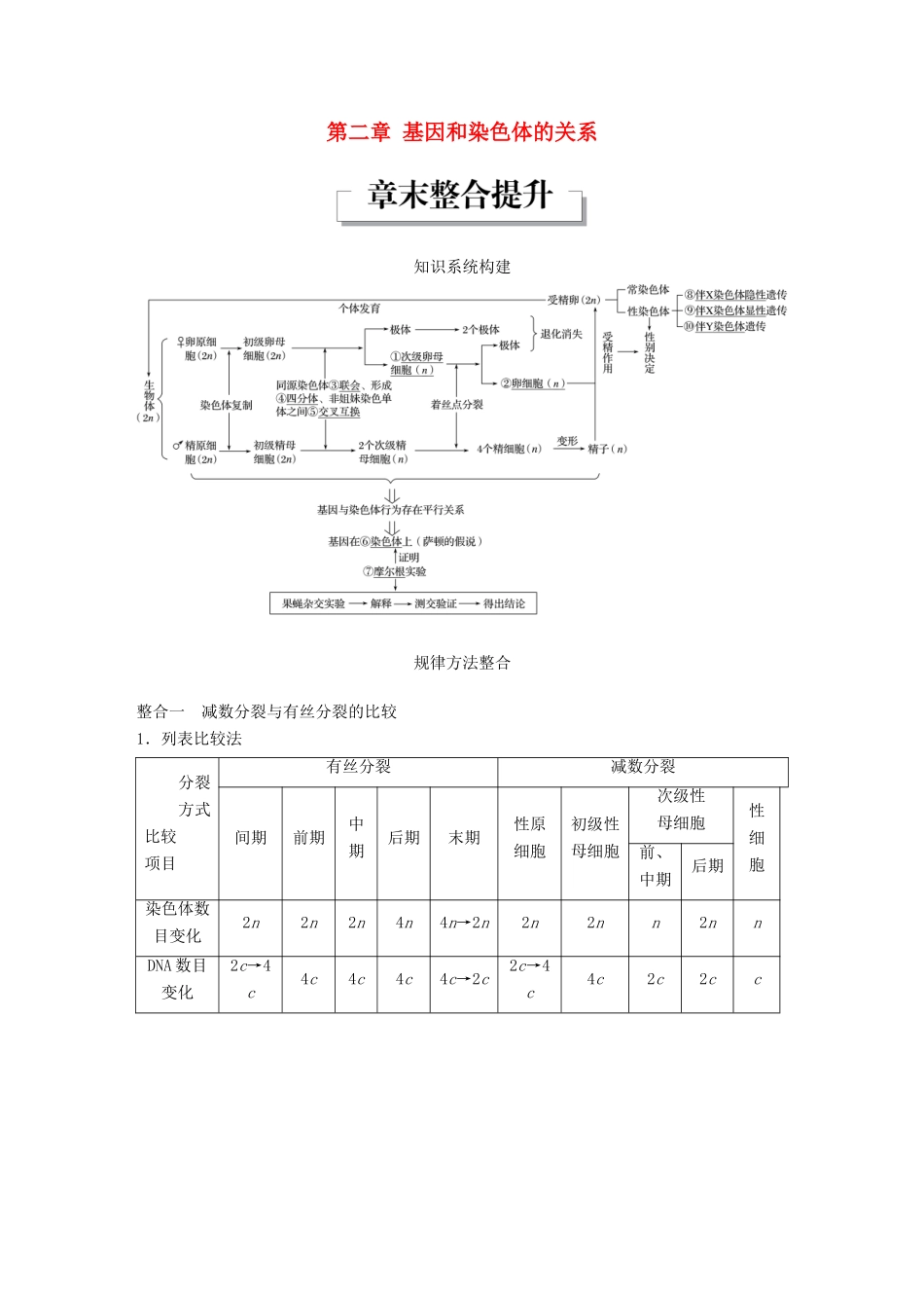 高中生物 第二章 基因和染色体的关系章末整合提升教学案 新人教版必修2-新人教版高一必修2生物教学案_第1页