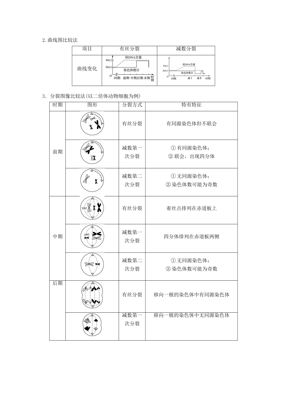 高中生物 第二章 基因和染色体的关系章末整合提升教学案 新人教版必修2-新人教版高一必修2生物教学案_第2页