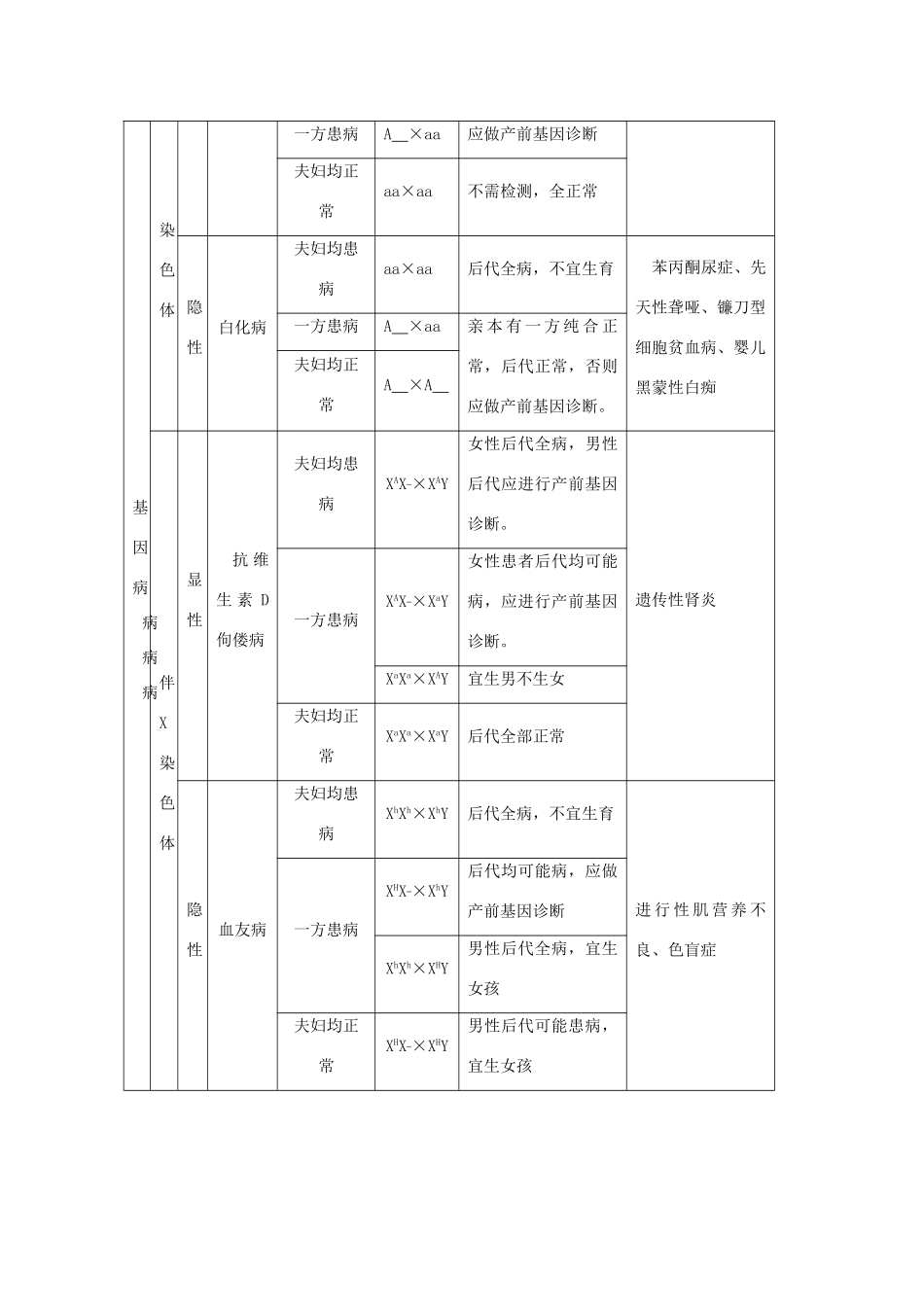 高中生物 第二章 染色体与遗传 2.3 性染色体与伴性遗传素材 浙科版必修2-浙科版高一必修2生物素材_第2页