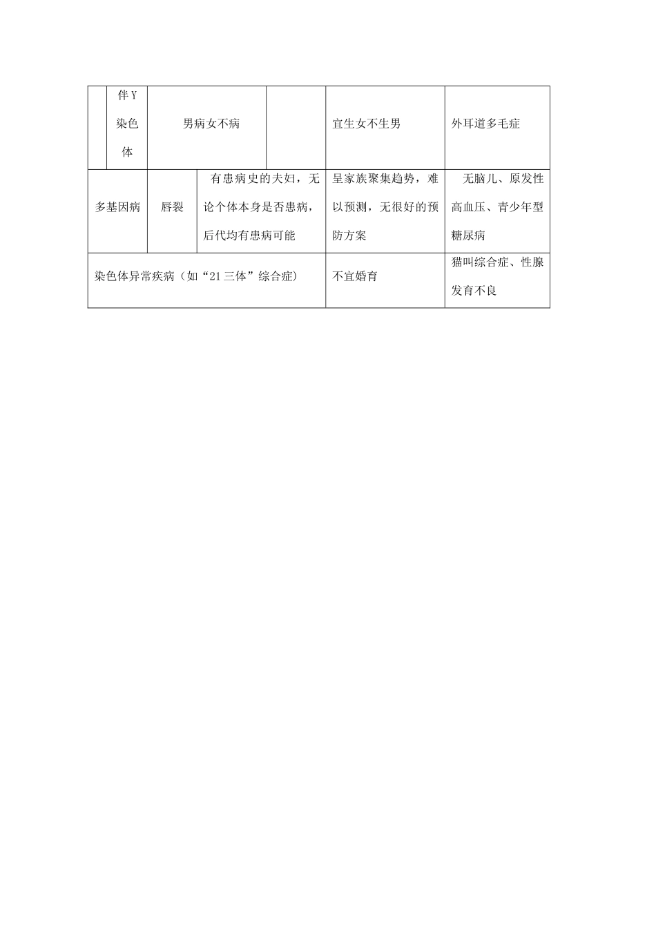 高中生物 第二章 染色体与遗传 2.3 性染色体与伴性遗传素材 浙科版必修2-浙科版高一必修2生物素材_第3页