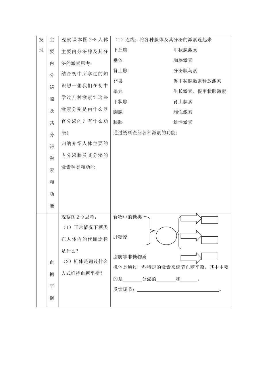 高中生物 第二章 动物和人体生命活动的调节 第二节 通过激素的调节导学案 新人教版必修3-新人教版高二必修3生物学案_第2页