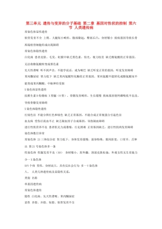 高中生物 第三单元 遗传与变异的分子基础 第二章 基因对性状的控制 第六节 人类遗传病素材 中图版必修2-中图版高一必修2生物素材